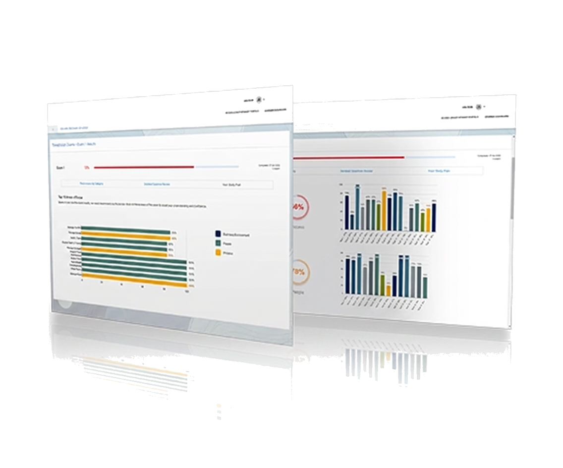 CIPLE Exam exam readiness dashboard preview